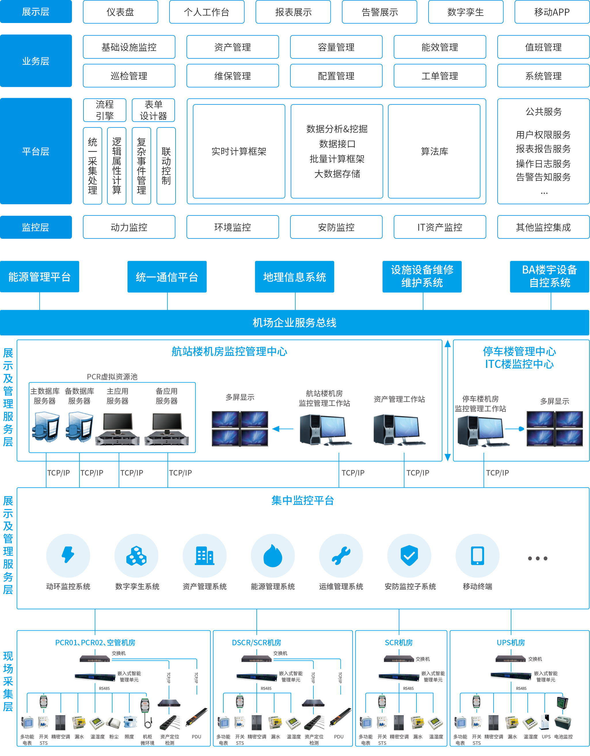 機場.jpg