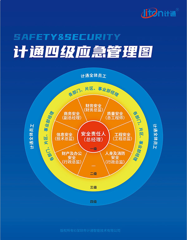 計通四級應(yīng)急管理圖.png