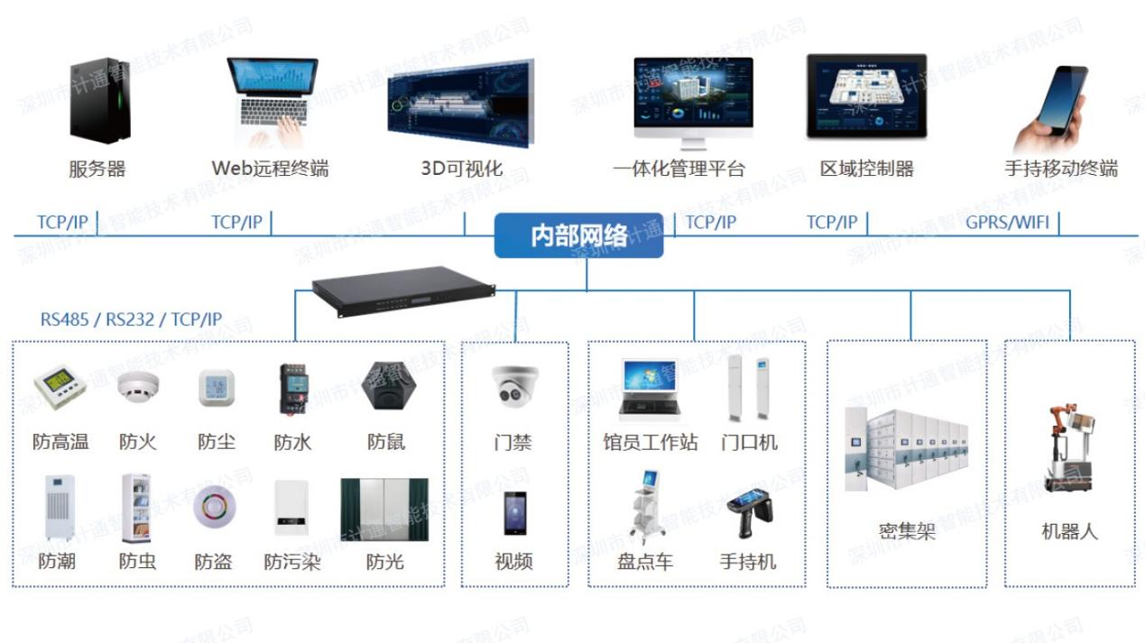 智慧檔案庫(kù)房：檔案管理的新紀(jì)元