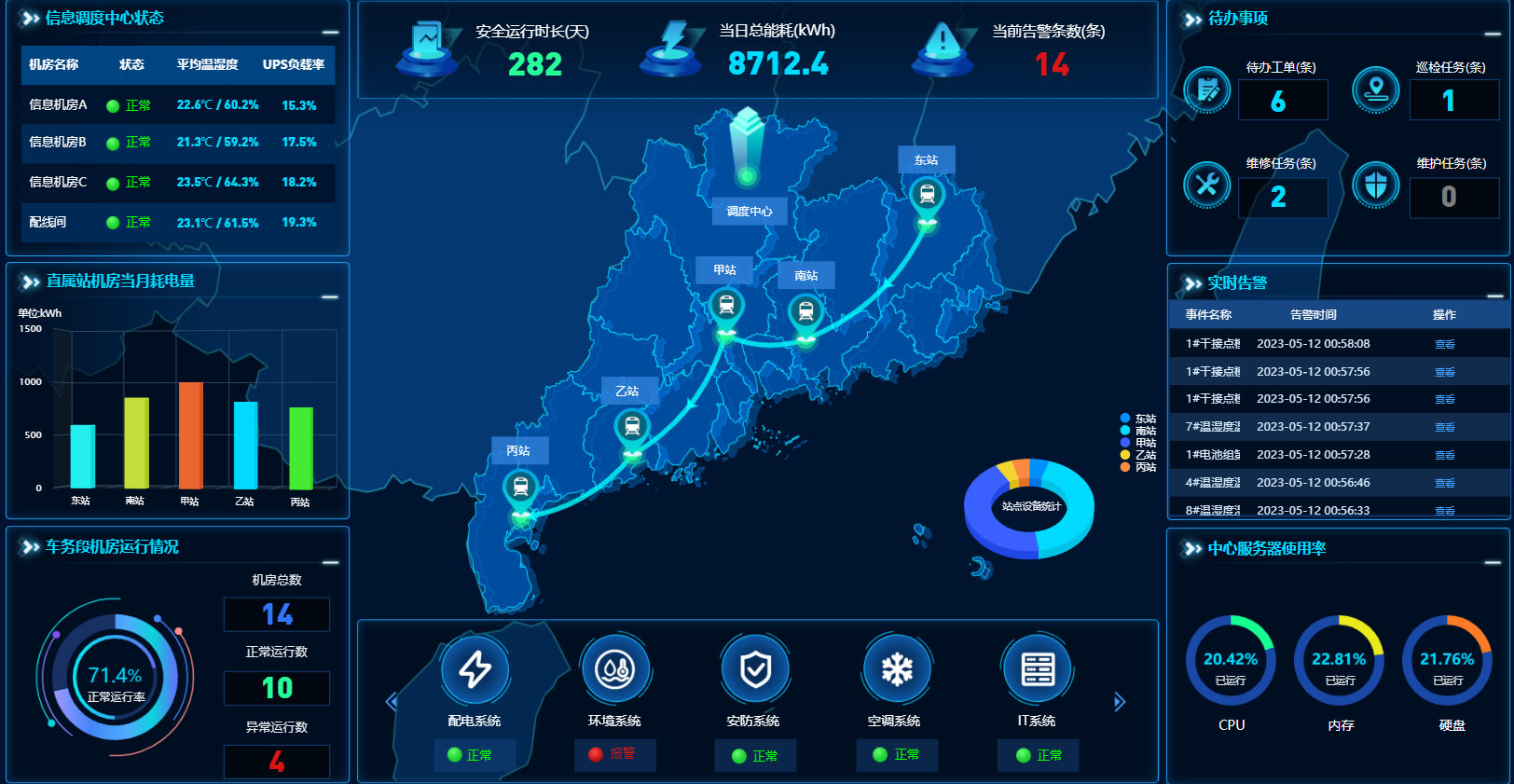 UPS電源監(jiān)控系統(tǒng)報警功能如何優(yōu)化？