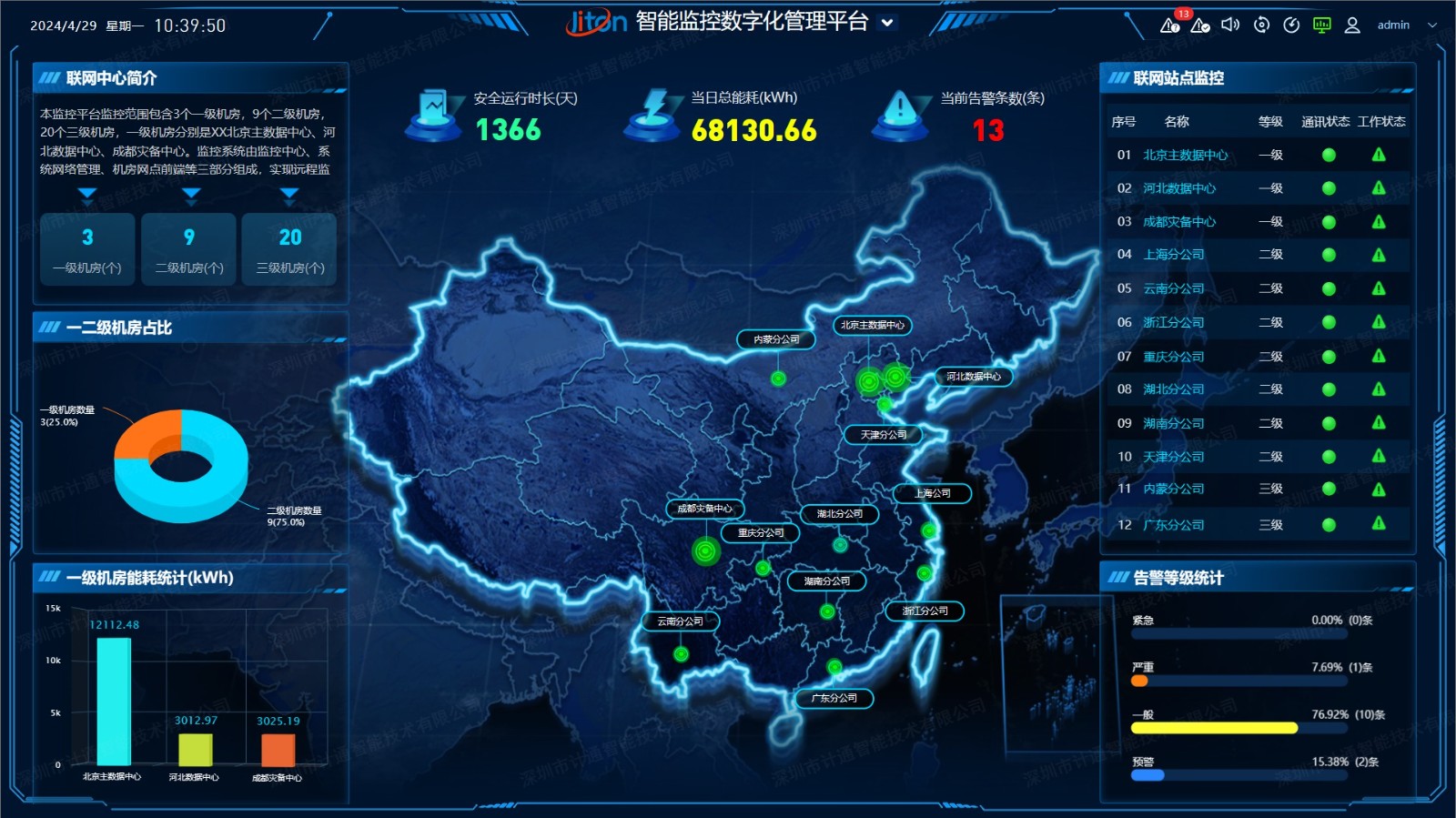 智能監(jiān)控數(shù)字化管理如何助力企業(yè)實現(xiàn)可持續(xù)發(fā)展目標？