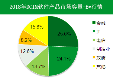 DCIM系統(tǒng)在現(xiàn)代化數(shù)據(jù)中心起到怎樣的作用？