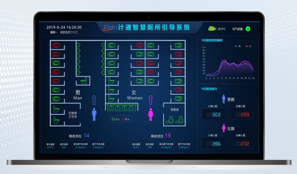 什么是智慧廁所？